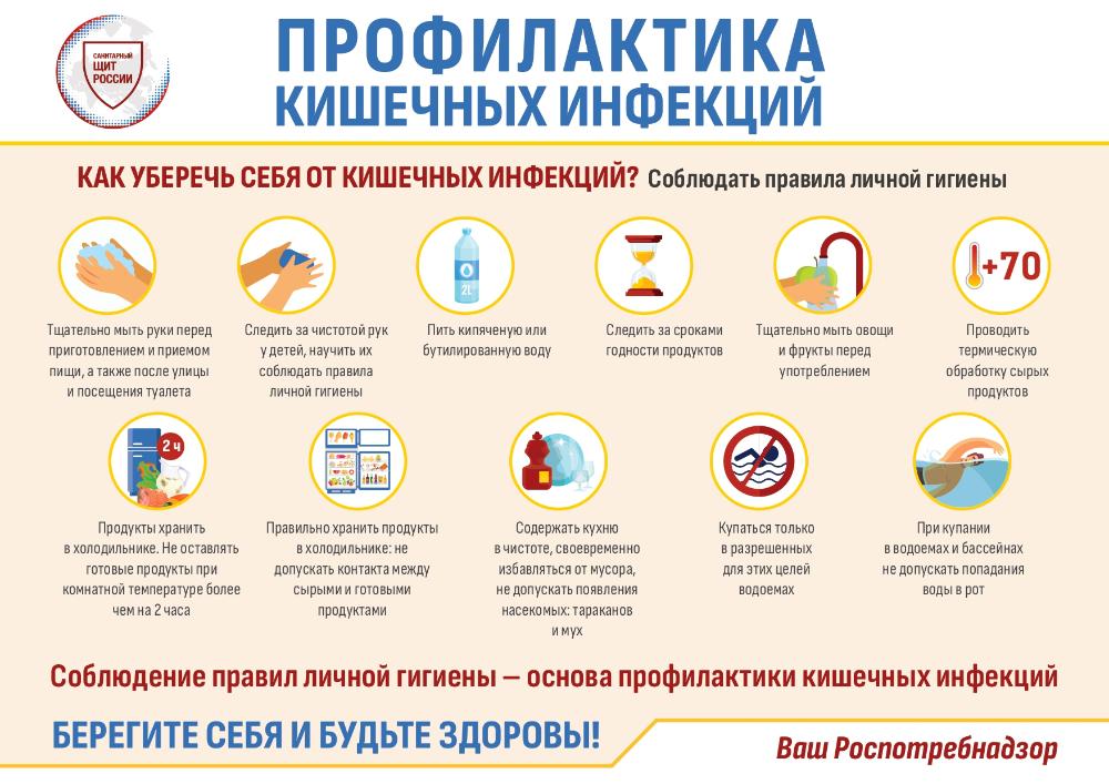 Кишечные инфекции