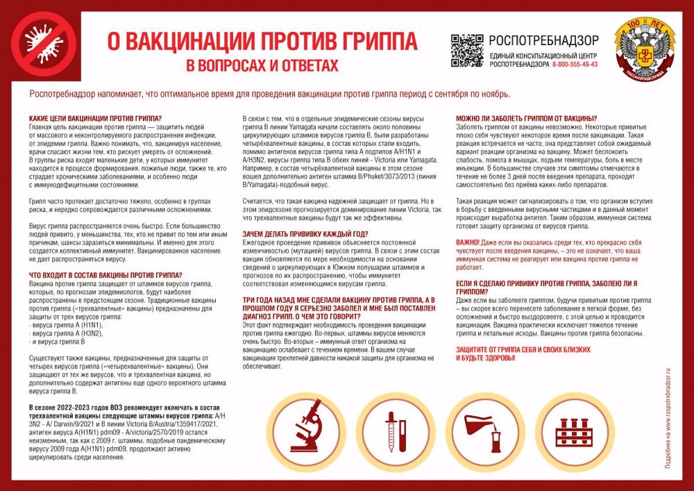 О вакцинации против гриппа