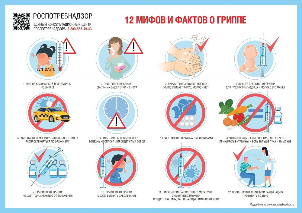 Роспотребнадзор разъясняет