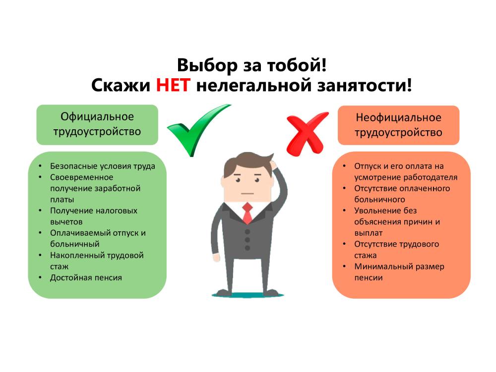 Меры по противодействию неформальной (теневой) занятости