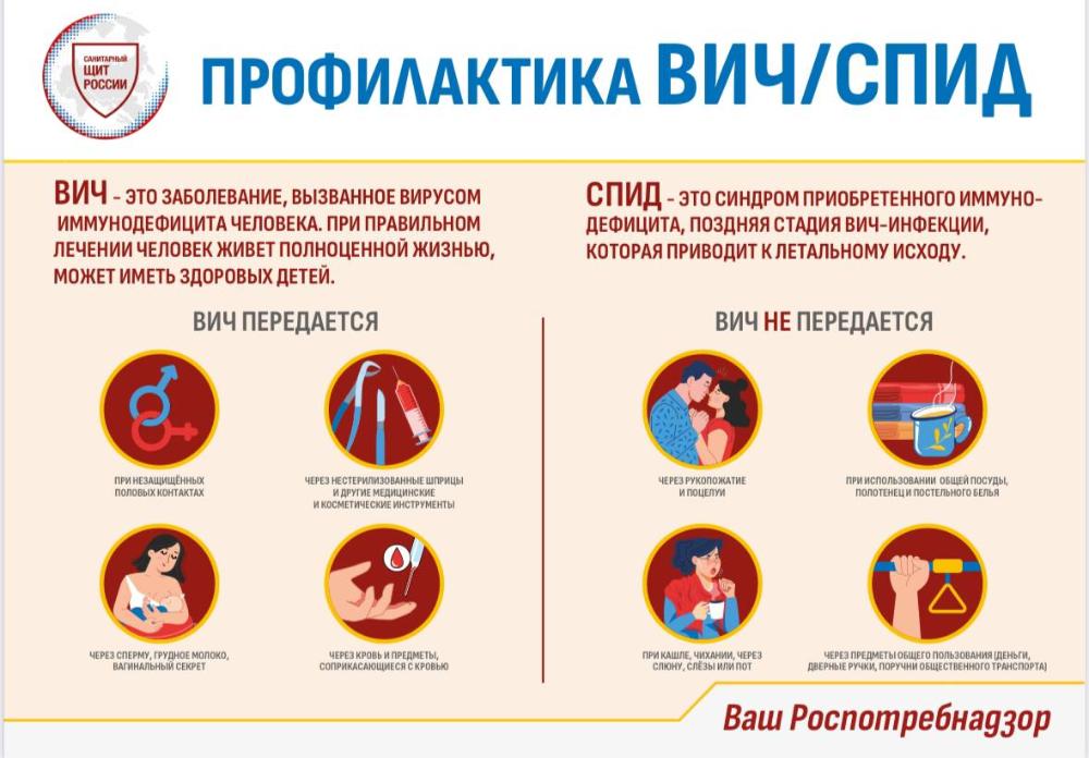 Профилактика ВИЧ-инфекции