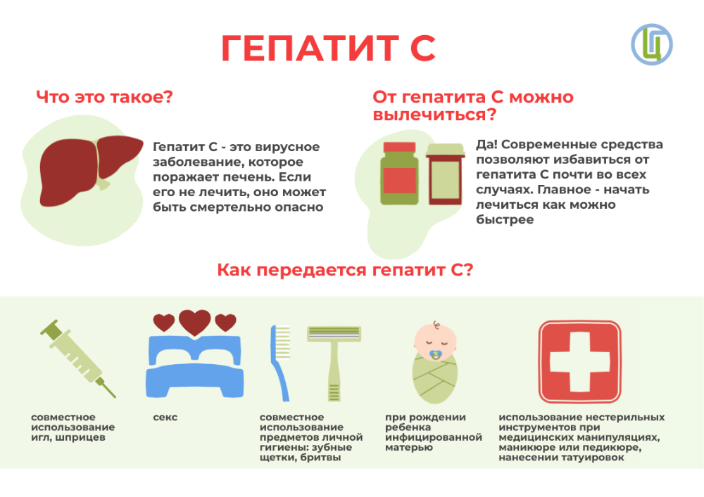 Гепатит