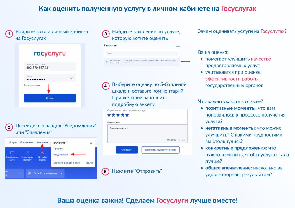 «Как оценить полученную услугу в личном кабинете на Госуслугах»