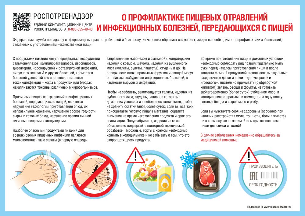 Профилактика пищевых отравлений